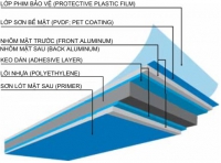 Nhôm Aluminium là gì?