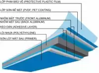 Nhôm Aluminium là gì?
